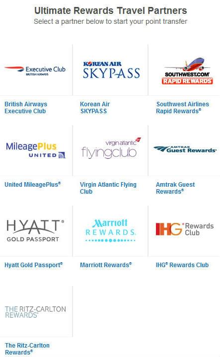 How do you transfer Chase Ultimate Rewards to Travel Partner