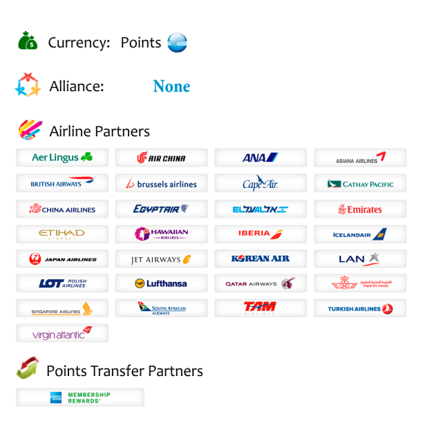 Jetblue Redemption Chart A Visual Reference Of Charts Chart Master