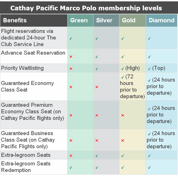 cathay pacific baggage