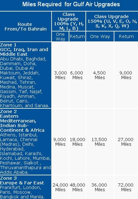 Gulf air baggage on sale allowance size