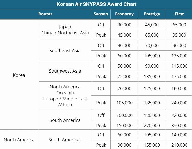 korean air baggage price