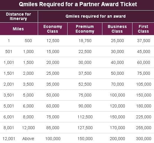 excess baggage in qatar airways