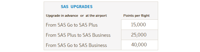 Sas Star Alliance Spend Chart