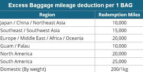 korean air baggage price