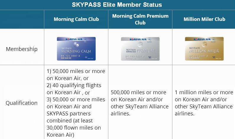 Korean Air Skypass Mileage Chart