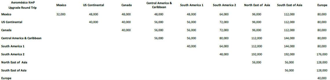 Aeromexico Award Chart