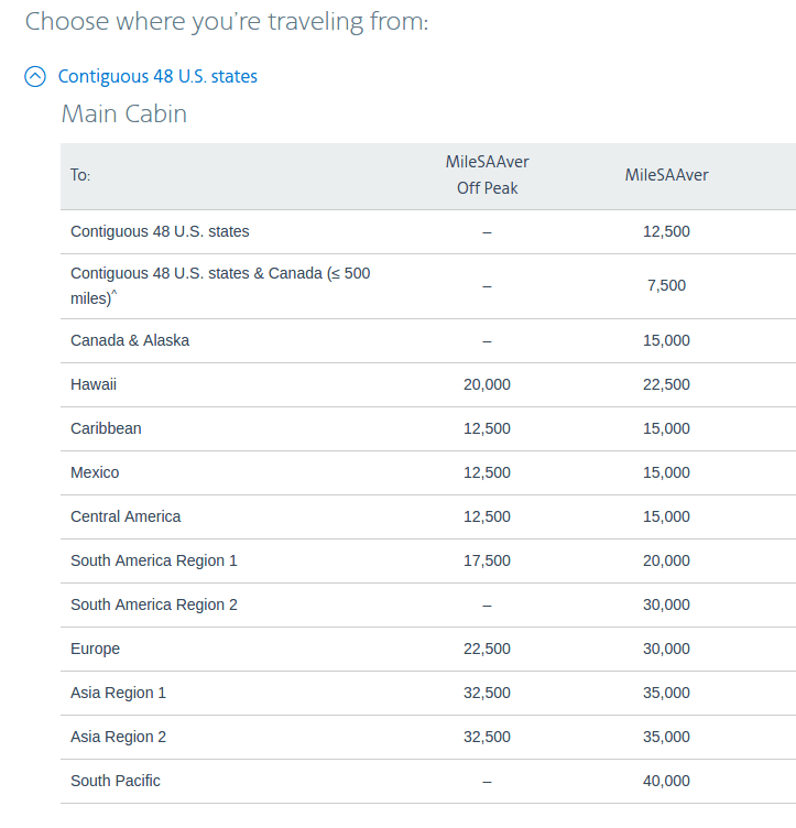 personal loans with no credit checks