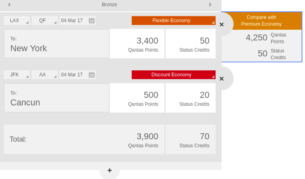 Qantas Rewards Chart