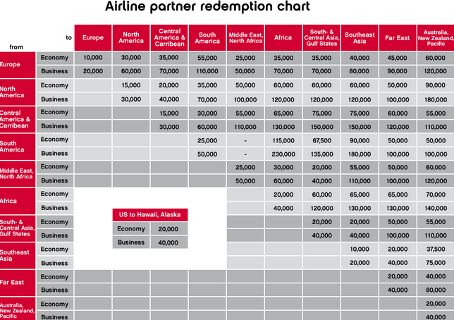 Topbonus Award Chart