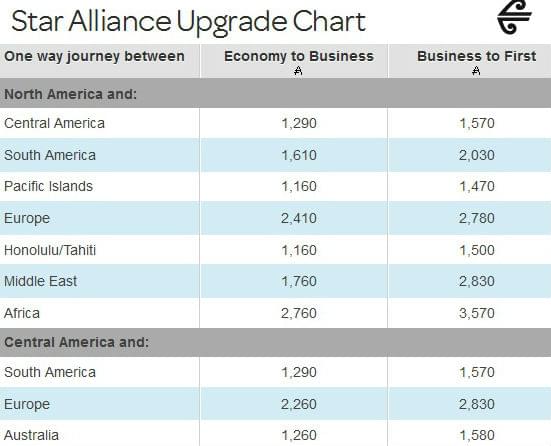 Air New Zealand Fare Class Chart