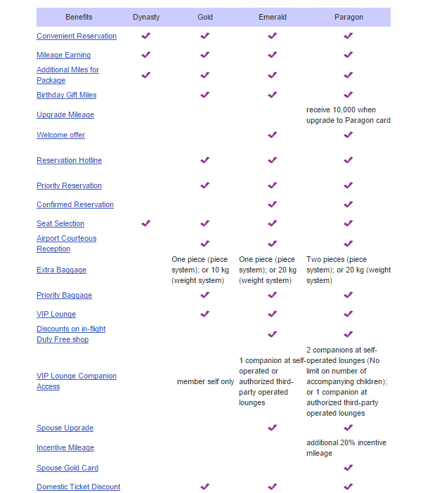 China Airlines Award Chart