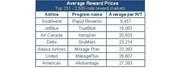 Prices Chart