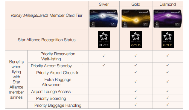 eva airlines baggage allowance