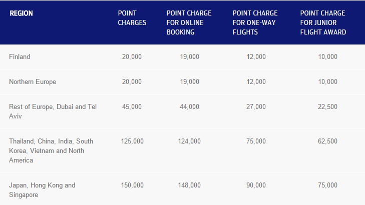 Finnair Plus Junior  Finnair United States