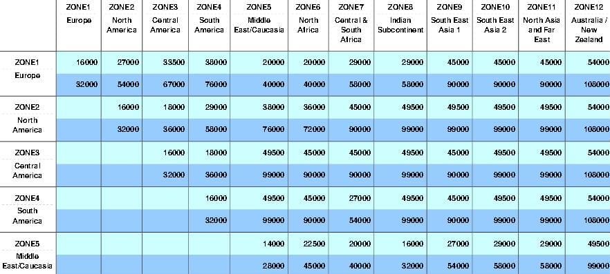 Air Miles Travel Redemption Chart