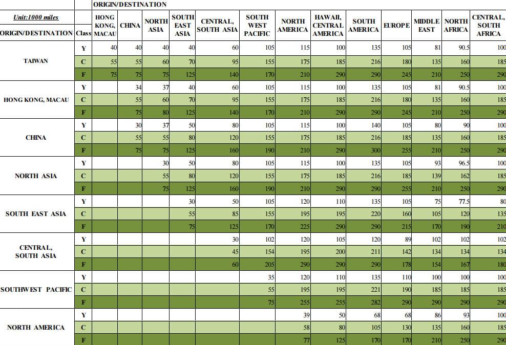 eva airlines baggage allowance