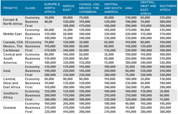 tap portugal baggage fees