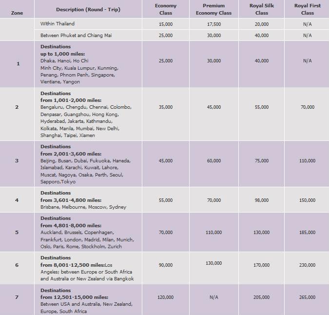 thai airways baggage limits