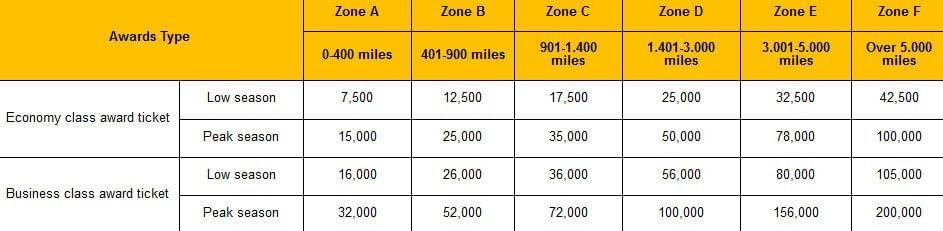 airline baggage allowance chart