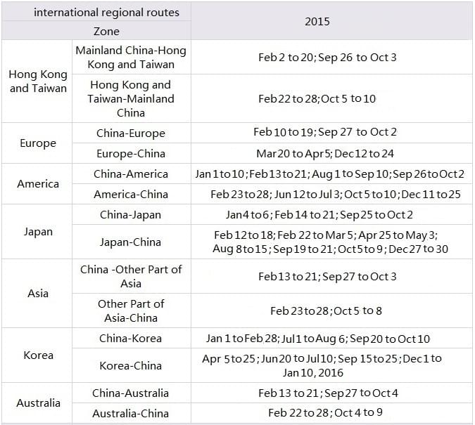 Air China Phoenix Miles Award Chart