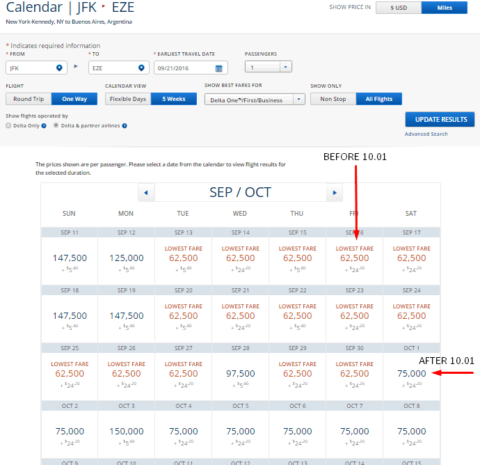 Delta Frequent Flyer Award Chart