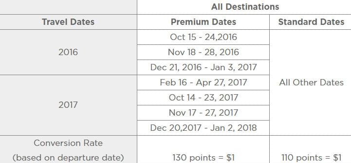 Ufly Rewards members can make their points go further and get the best deal when they travel on off-peak dates