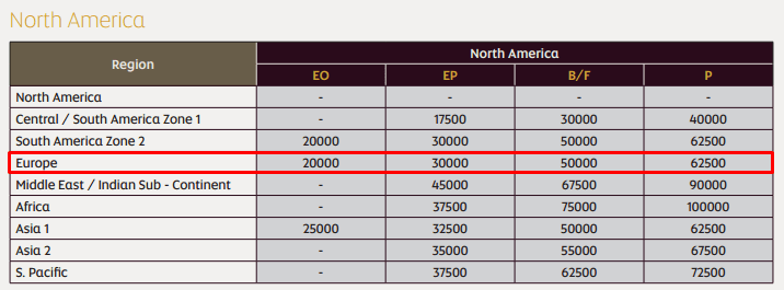 ETIHAD AA table