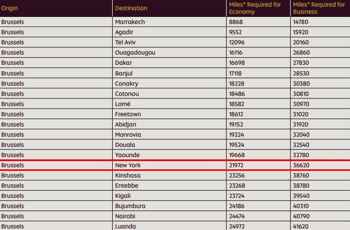  Flight from Brussels to NY can be the most beneficial way to redeem miles