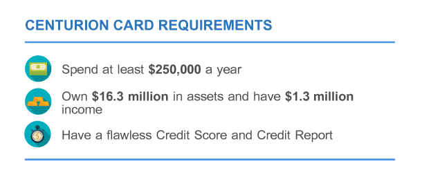 centurion amex card requirements