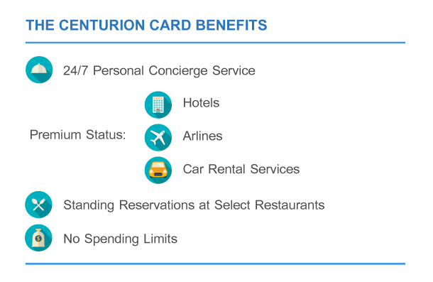 american express centurion card benefits