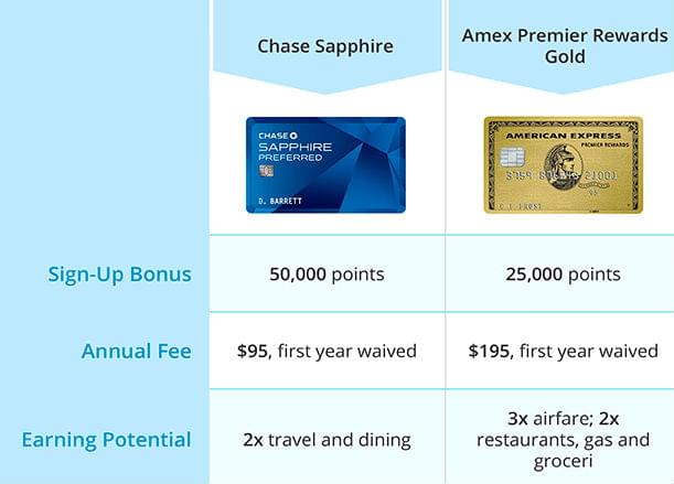 what's the cash advance limit for platinum credit card capital one