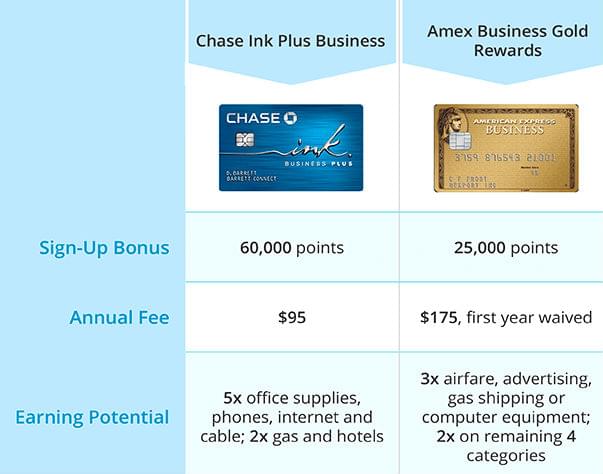 chase foreign transaction fee