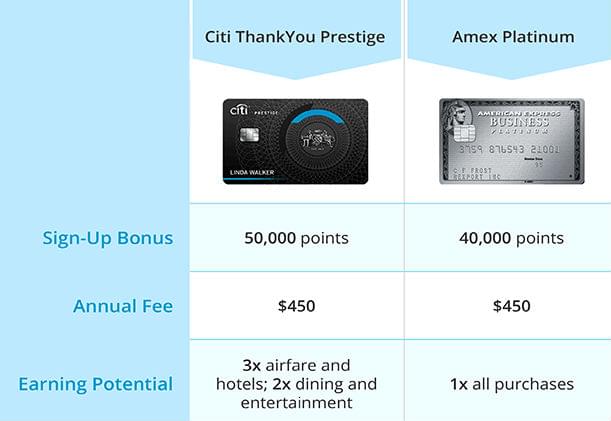 apple card foreign transaction fee