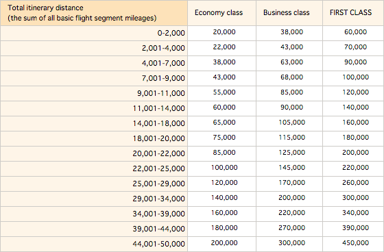 La tabla RTW deANA