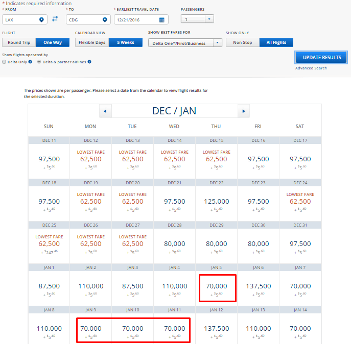 Delta Frequent Flyer Miles Chart