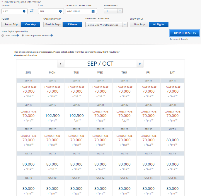 Delta Frequent Flyer Redemption Chart