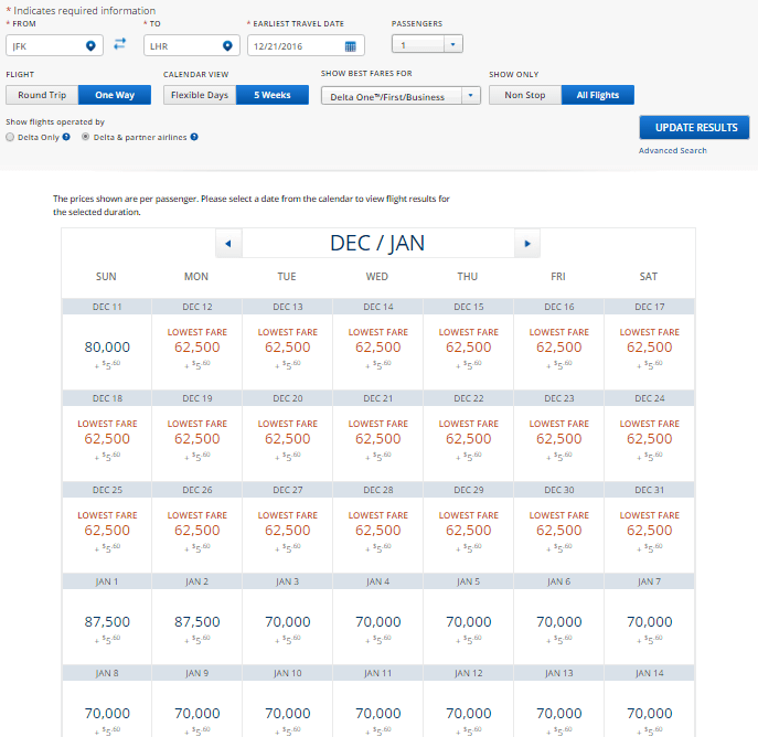 Delta Miles Chart 2016