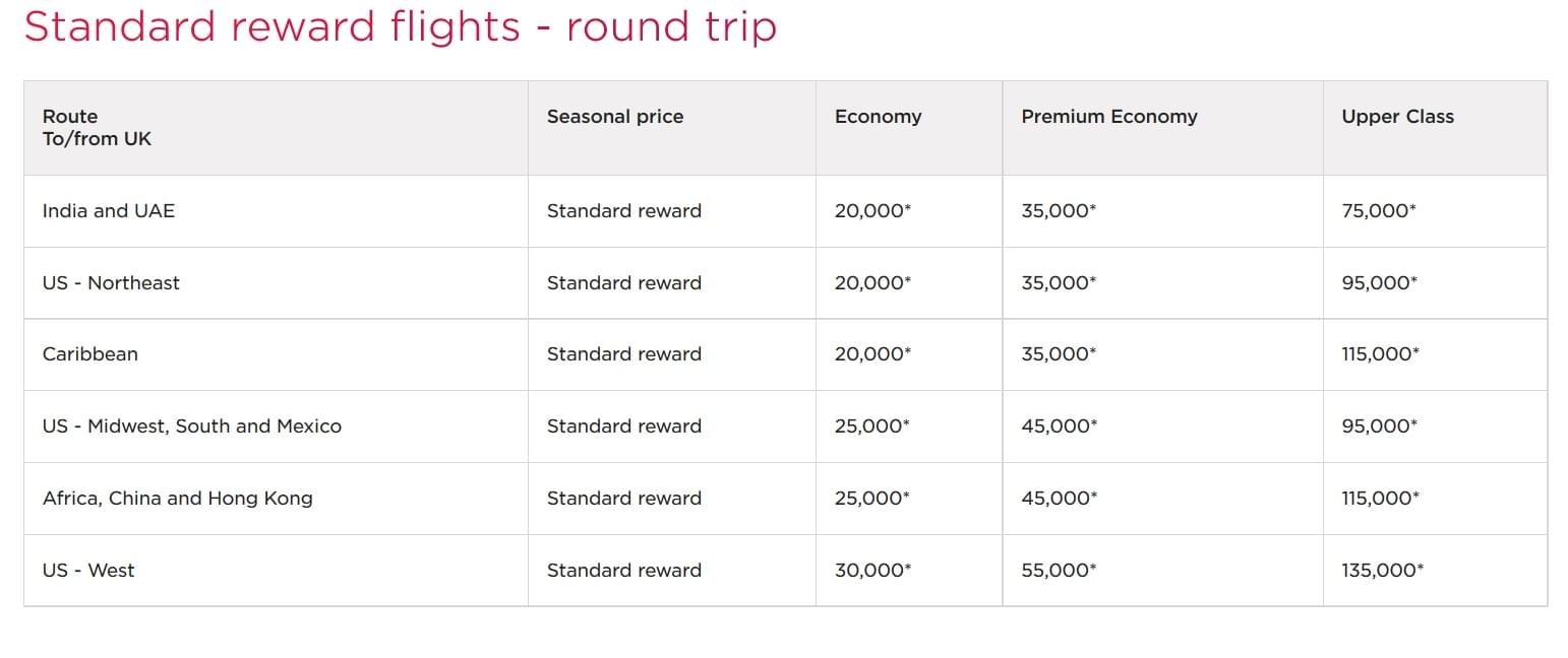 Delta Frequent Flyer Award Chart