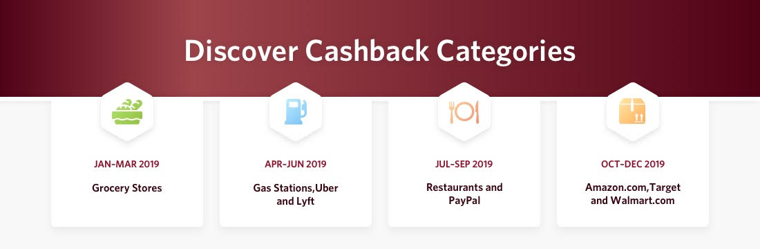 2019 Discover Card Cashback Calendar: Earn up to 10% Cash Back