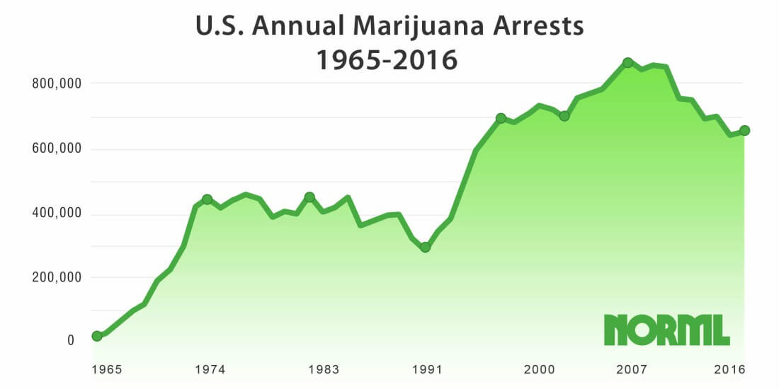 Image via norml.org