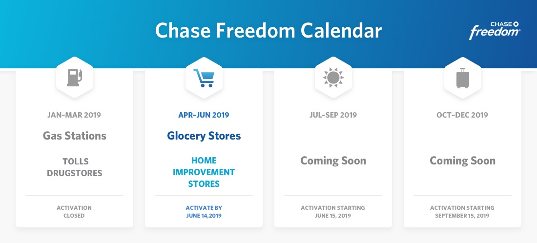 APRIL to JUNE 2019
