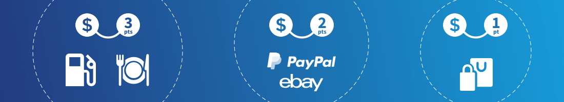 What You’ll Earn With the PayPal Extras Credit Card