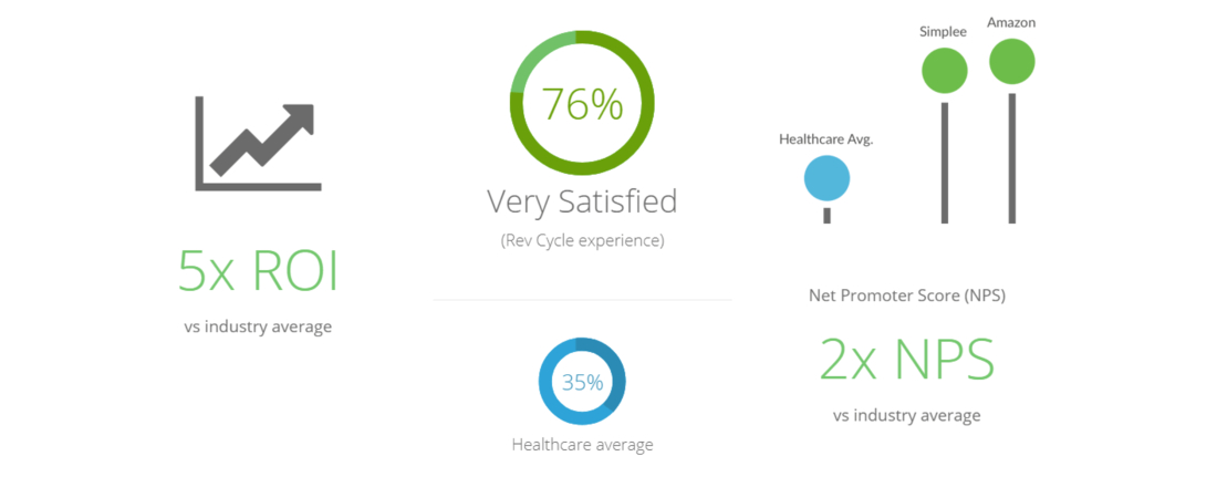 Impossible growth of Simplee online services