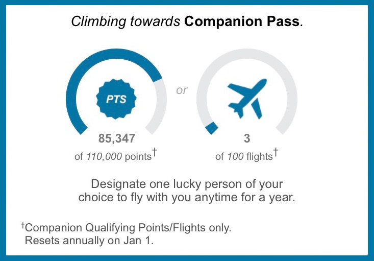 shows progress of 85,347 points out of 110,000 you need for companion pass