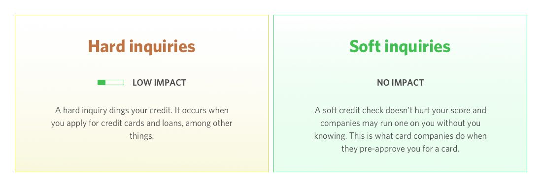 shows difference between hard and soft inquires