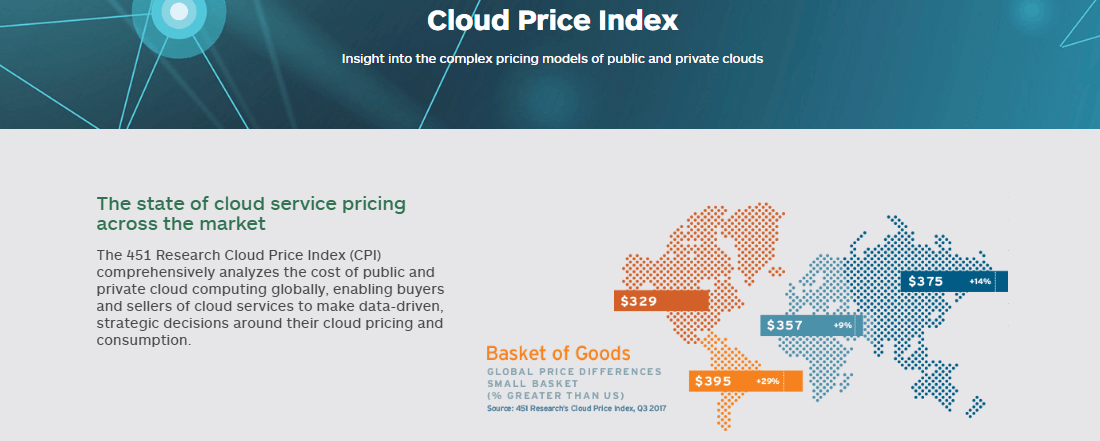 Cloud IT Technologies