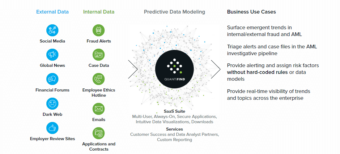 Speedy analysis of Quantifind platform