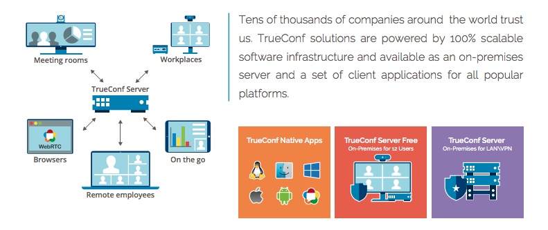 Shows where Trueconf can work