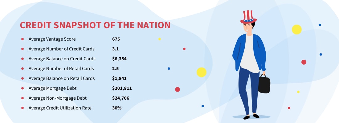 credit snapshot of the nation