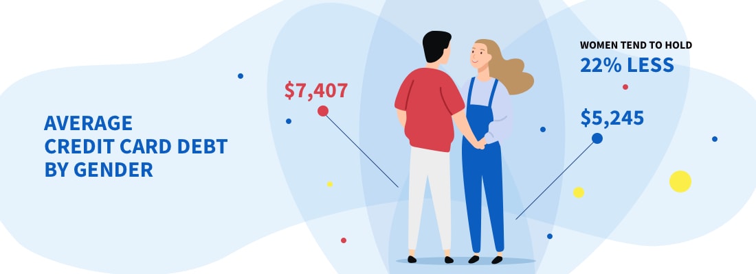 average credit card debt by gender